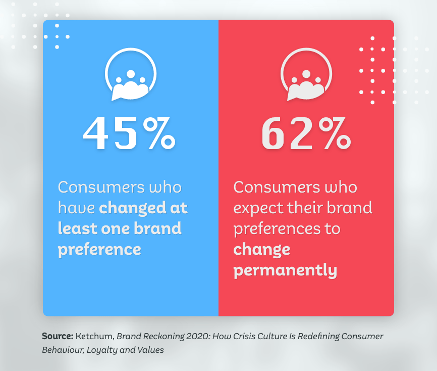 5 Consumer Behaviour Trends Shaping The New Normal In 2022 | Scicom ...